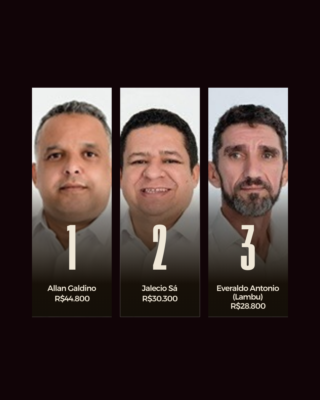 ANÁLISE: Diárias pagas pela Câmara de Trindade superam em até 300% a média de custos de viagem